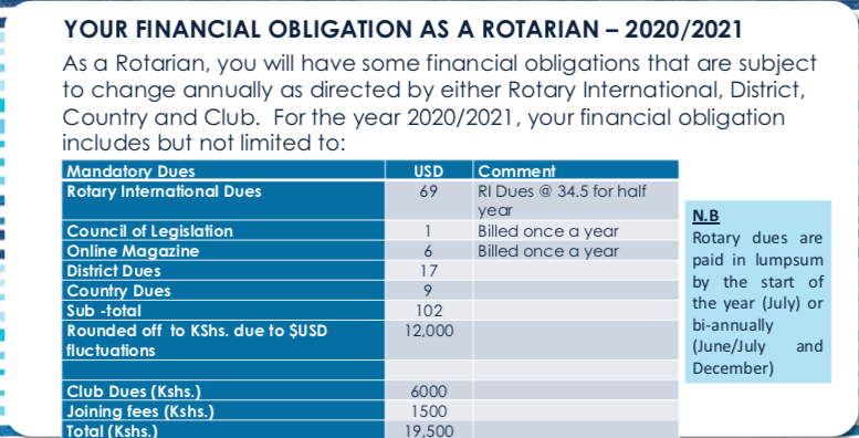 Rotary club of Karengata